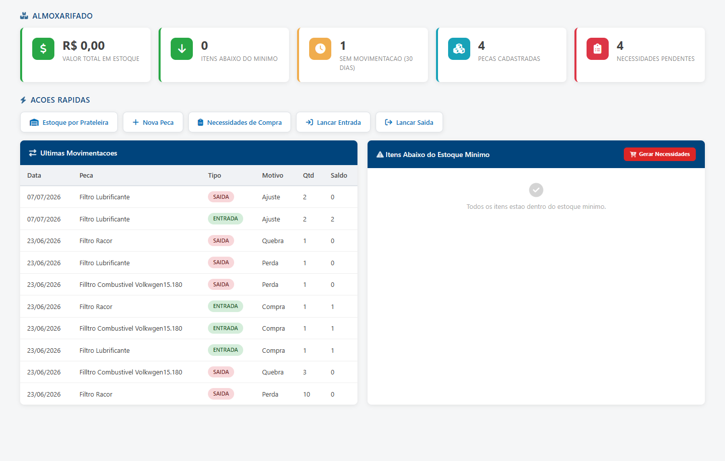 Almoxarifado — Dashboard