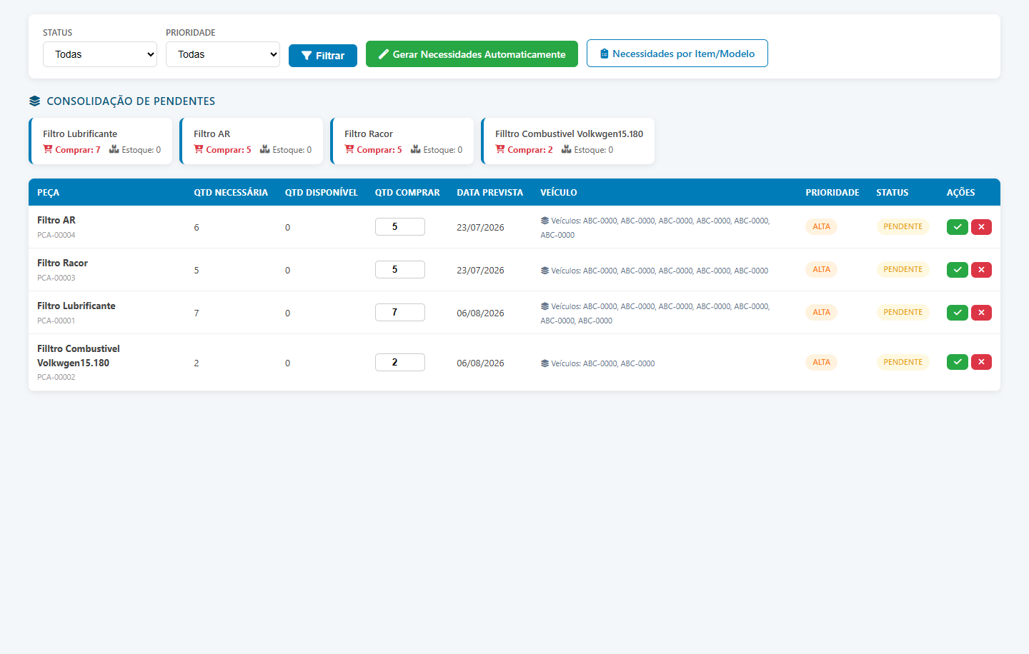 Almoxarifado — Necessidades de compra