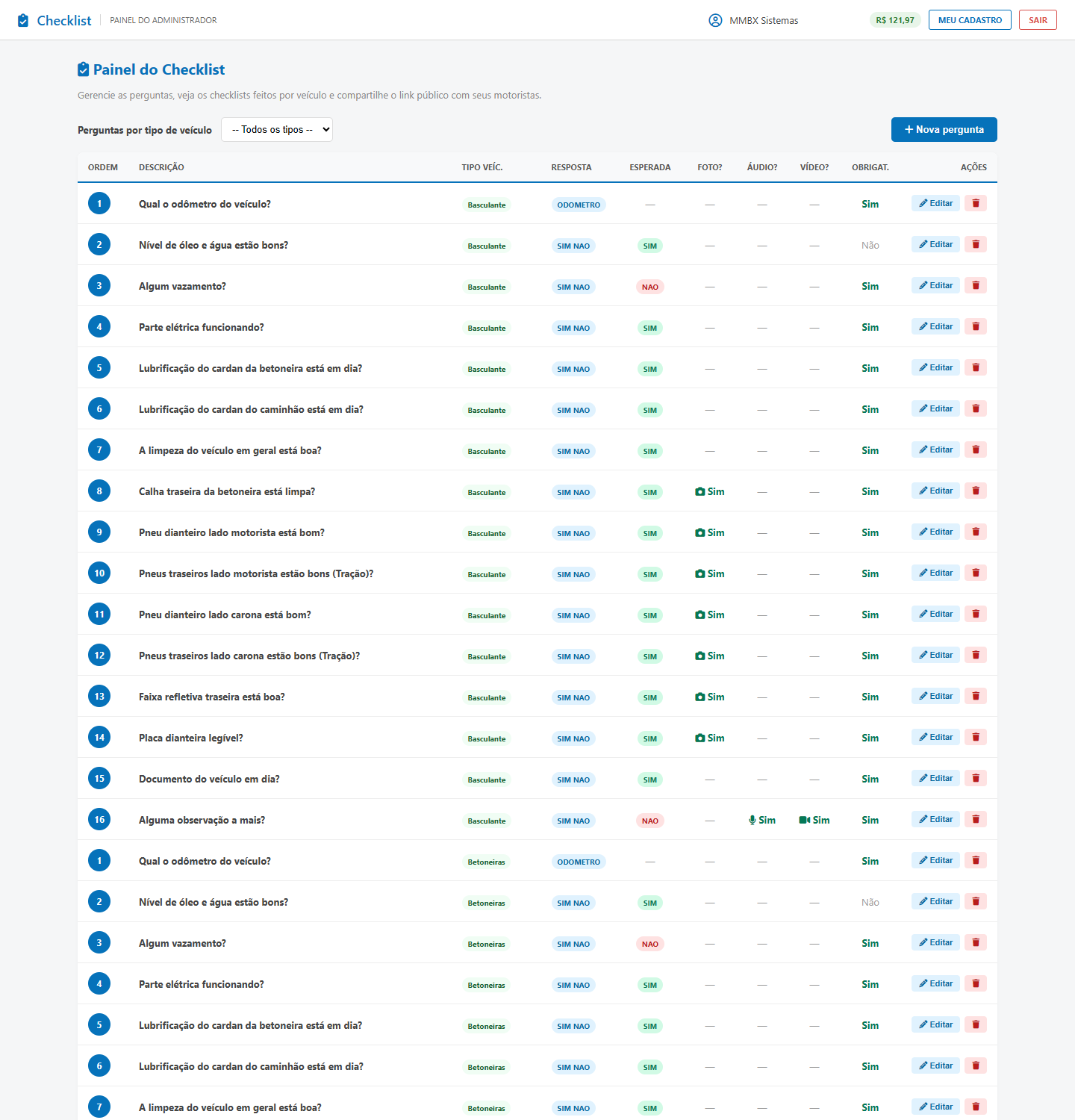 Painel de Perguntas do Checklist