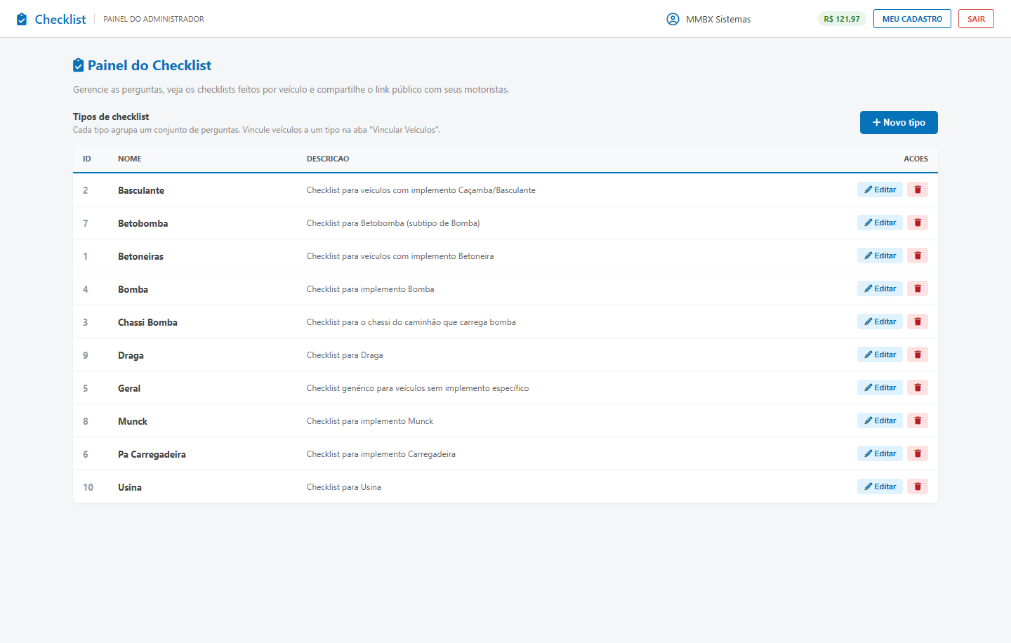  Tipos de Checklist- Checklist